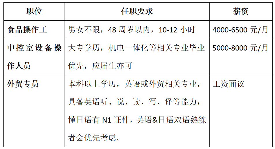 多格漫食品(青岛)有限公司招聘食品操作工,中控室设备操作人员