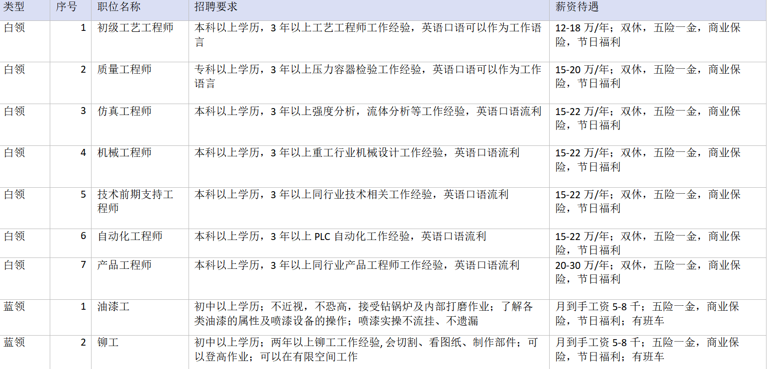 阿法拉伐（青岛）工业有限公司招聘人才信息