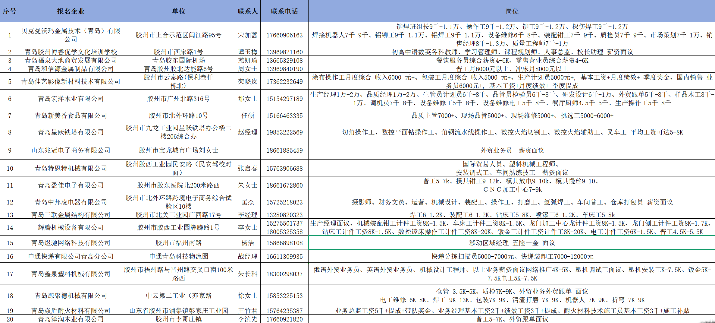 2026年胶州市“春风送岗·就在上合”现场招聘会招聘信息汇总【1】